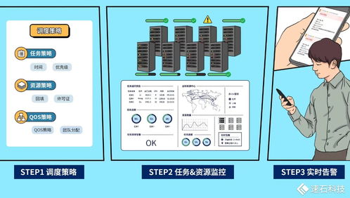 速石科技FCP全新發(fā)布 快速構建企業(yè)本地研發(fā)環(huán)境，無縫向混合云架構演進