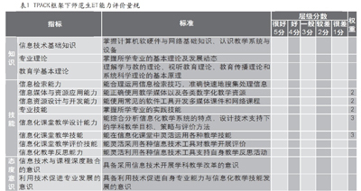 TPACK框架下師范生教育技術能力評價量規研究
